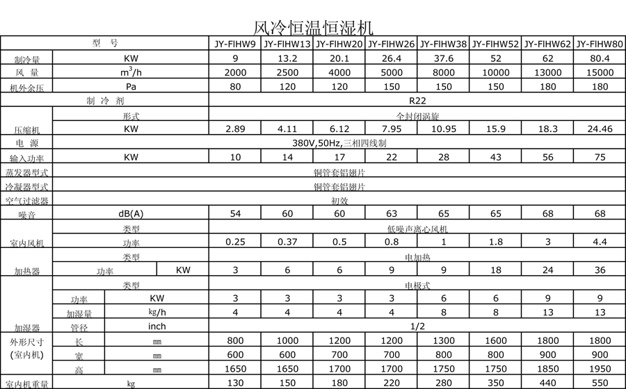 風冷恒溫恒濕機參數(shù)